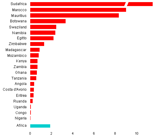 grafico densita