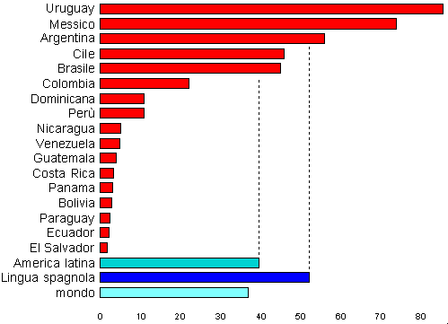 grafico densita