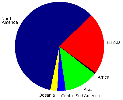 aree 
geografiche