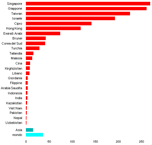 grafico densita