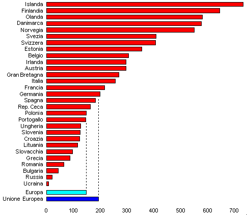 grafico densita