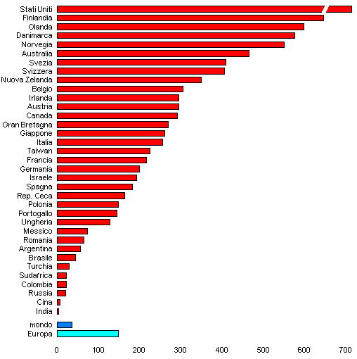 grafico densita