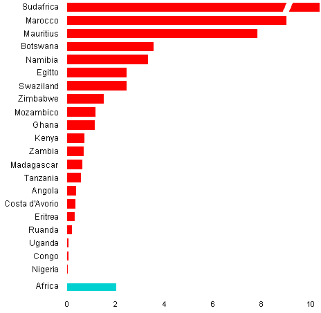 grafico densita