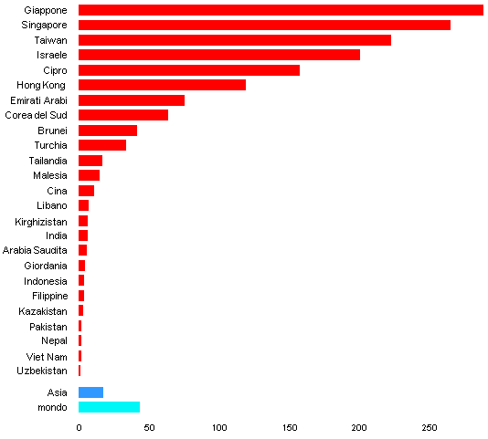 grafico densita