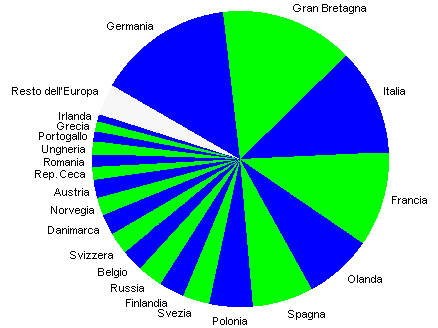 grafico 21 paesi