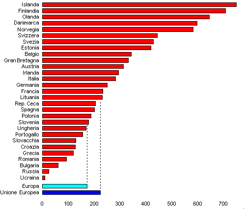 grafico densita