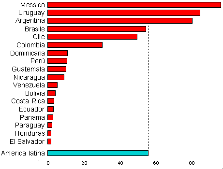 grafico densita