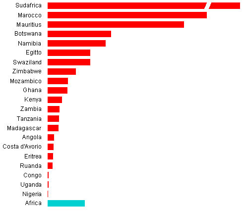 grafico densita