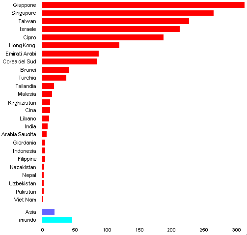 grafico densita