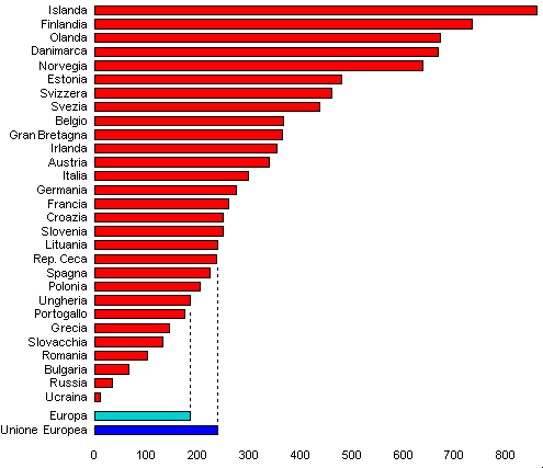 grafico densita