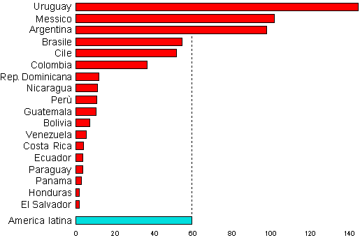 grafico densita