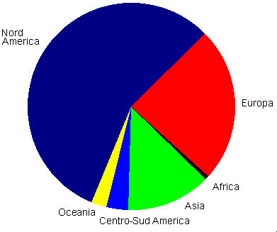 aree
geografiche