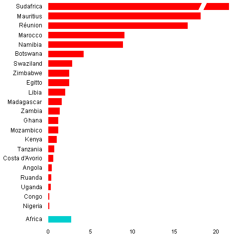 grafico densita