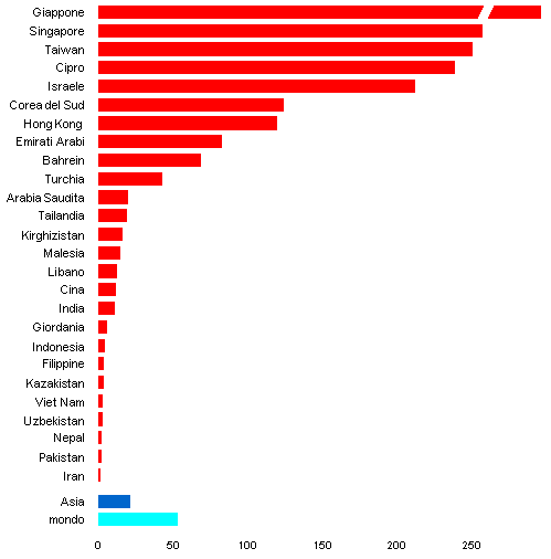 grafico densita