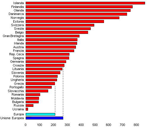 grafico densita