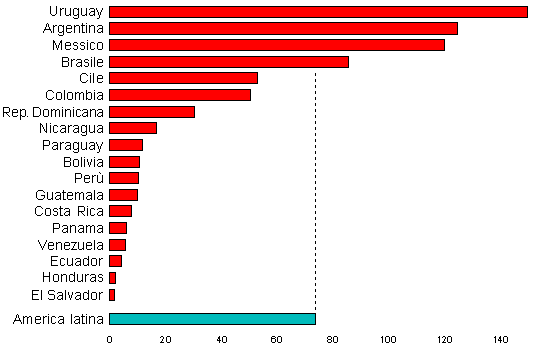 grafico densita