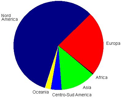 aree 
geografiche