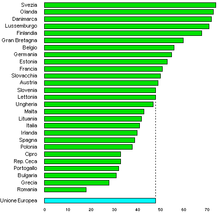 27 paesi