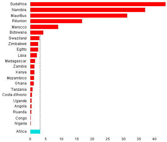 grafico densita