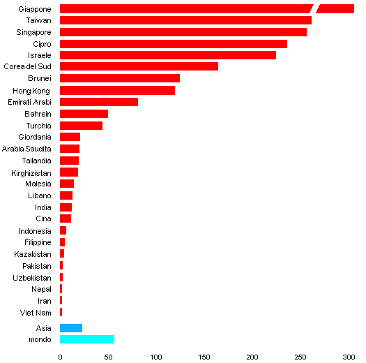 grafico densita