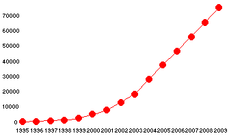 hostcount