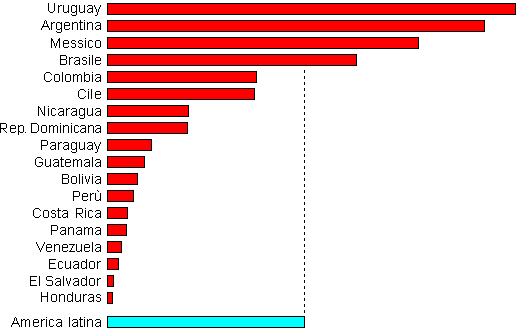 grafico densita