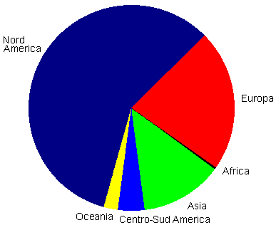 aree 
geografiche