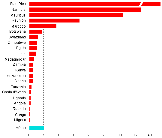 grafico densita