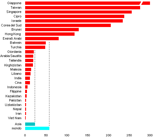 grafico densita