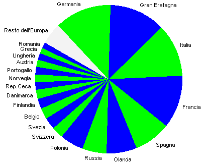 grafico 20 paesi