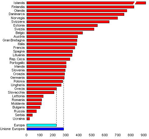 grafico densita