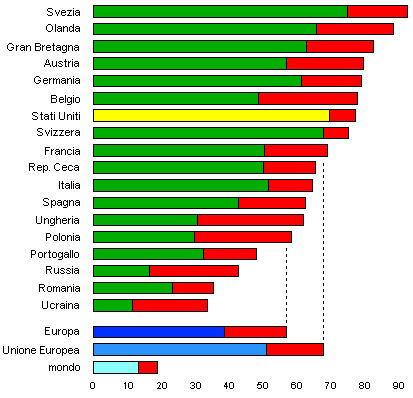 28 paesi