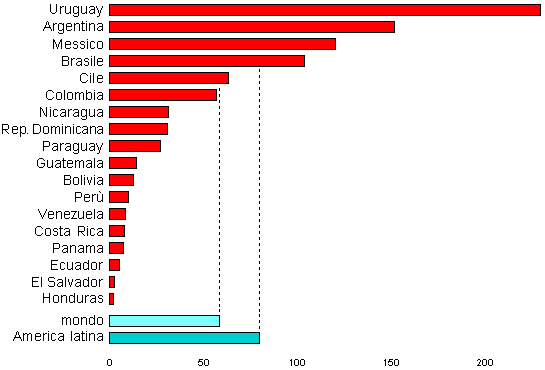 grafico densita