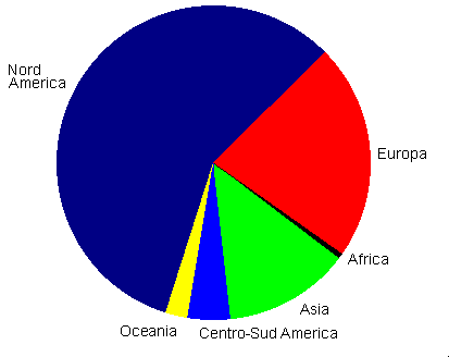 aree 
geografiche