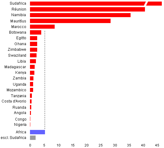 grafico densita