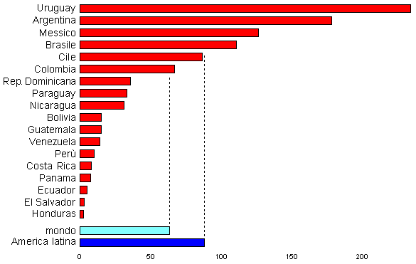 grafico densita