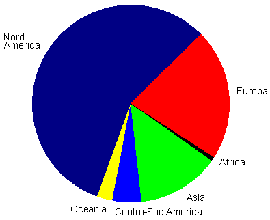 aree 
geografiche