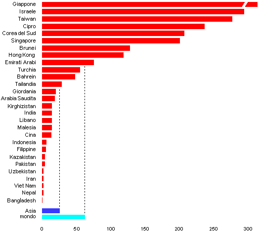 grafico densita