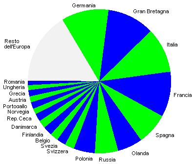 grafico 20 paesi