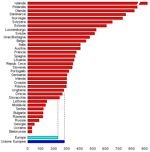 grafico densita