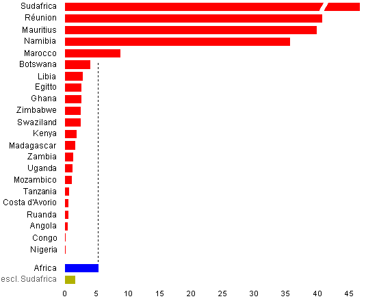 grafico densita