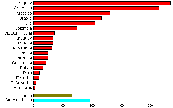 grafico densita