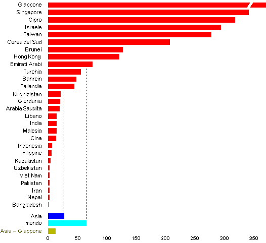 grafico densita