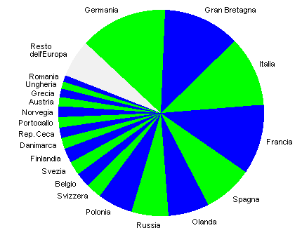 grafico 20 paesi