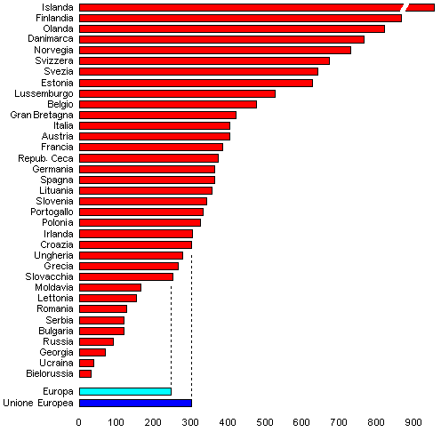 grafico densita