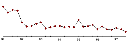 Host internet per 1000 abitanti