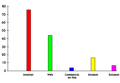 grafico