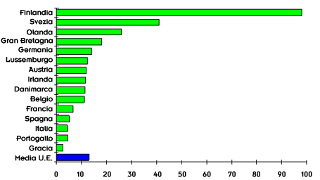 grafico