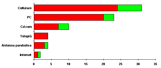 grafico