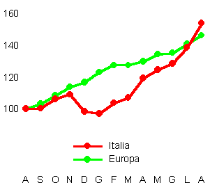 grafico3